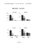 COMPOSITIONS AND METHODS FOR TREATING FOXP3+ TREG RELATED DISEASES diagram and image