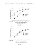 COMPOSITIONS AND METHODS FOR TREATING FOXP3+ TREG RELATED DISEASES diagram and image