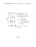 COMPOSITIONS AND METHODS FOR TREATING FOXP3+ TREG RELATED DISEASES diagram and image