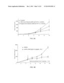 COMPOSITIONS AND METHODS FOR TREATING FOXP3+ TREG RELATED DISEASES diagram and image