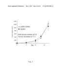 COMPOSITIONS AND METHODS FOR TREATING FOXP3+ TREG RELATED DISEASES diagram and image