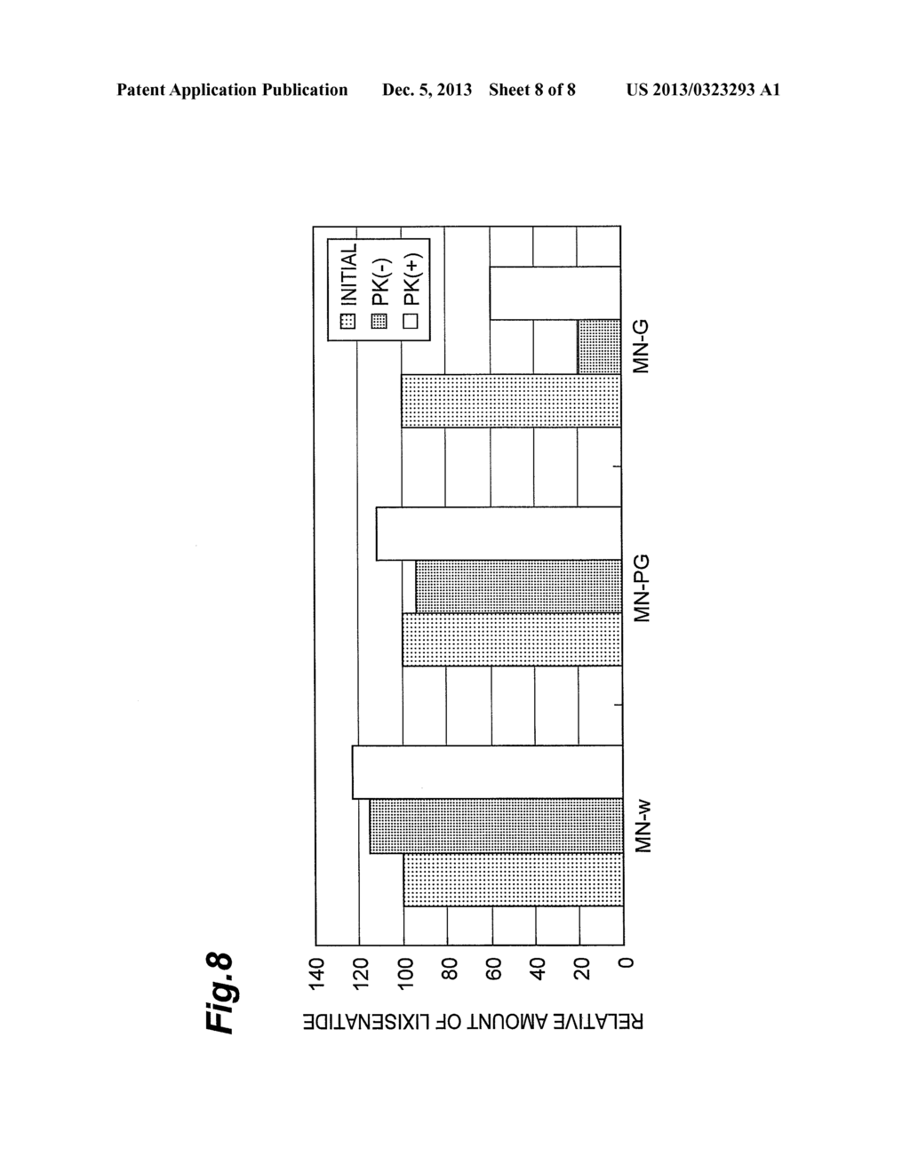 GLP-1 ANALOGUE COMPOSITION FOR MICRONEEDLE DEVICES - diagram, schematic, and image 09