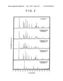 GARNET-TYPE SOLID ELECTROLYTE, SECONDARY BATTERY CONTAINING GARNET-TYPE     SOLID ELECTROLYTE, AND METHOD OF PRODUCING GARNET-TYPE SOLID ELECTROLYTE diagram and image