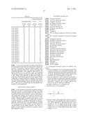 NONAQUEOUS ELECTROLYTE SOLUTION FOR BATTERIES, AND NONAQUEOUS ELECTROLYTE     SECONDARY BATTERY USING SAME diagram and image