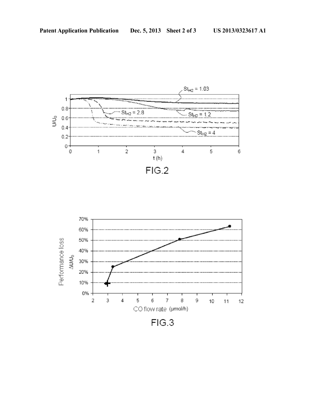 Method for optimizing the feed of fuel comprising a carbonyl-containing     compound to the catalytic electrode of a fuel cell stack - diagram, schematic, and image 03