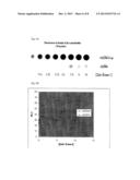 Chemiluminescence Proximity Nucleic Acid Assay diagram and image