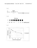 Chemiluminescence Proximity Nucleic Acid Assay diagram and image
