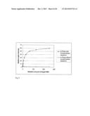 Chemiluminescence Proximity Nucleic Acid Assay diagram and image