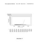 METHOD FOR DETERMINING RECURRENCE OR STABLE DISEASE AFTER TREATMENT FOR     PROSTATE CANCER diagram and image