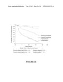 METHOD FOR DETERMINING RECURRENCE OR STABLE DISEASE AFTER TREATMENT FOR     PROSTATE CANCER diagram and image