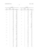 METHOD FOR DETERMINING RECURRENCE OR STABLE DISEASE AFTER TREATMENT FOR     PROSTATE CANCER diagram and image