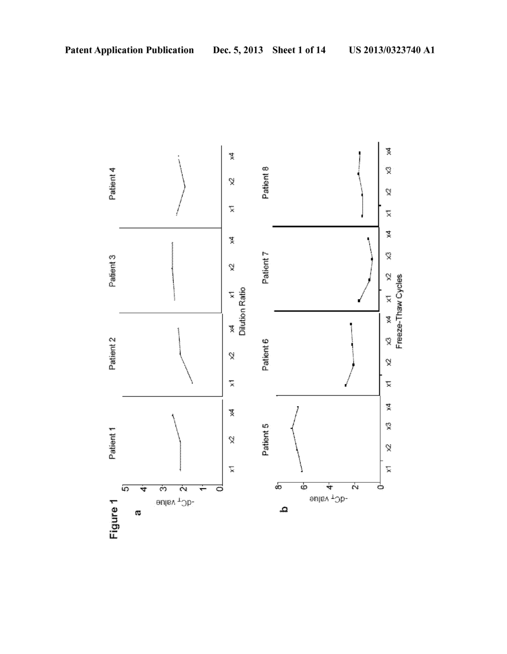 DIRECT BLOOD ASSAY FOR DETECTION OF CIRCULATING MICRORNA IN CANCER     PATIENTS - diagram, schematic, and image 02