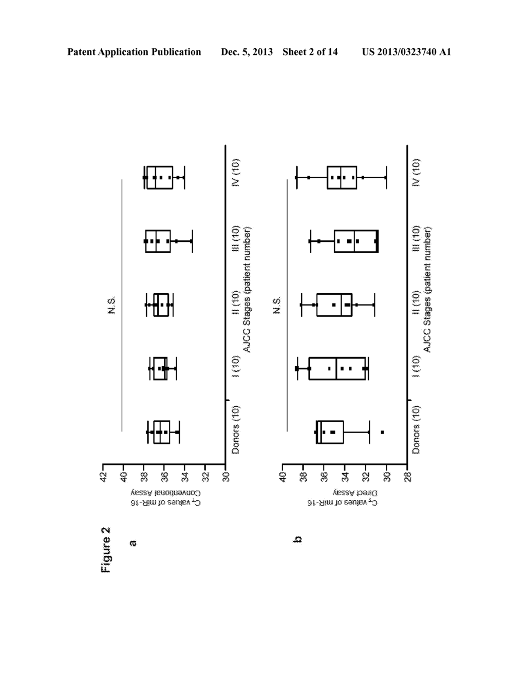 DIRECT BLOOD ASSAY FOR DETECTION OF CIRCULATING MICRORNA IN CANCER     PATIENTS - diagram, schematic, and image 03