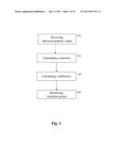 RATE BASED IDENTIFICATION OF REACTION POINTS diagram and image