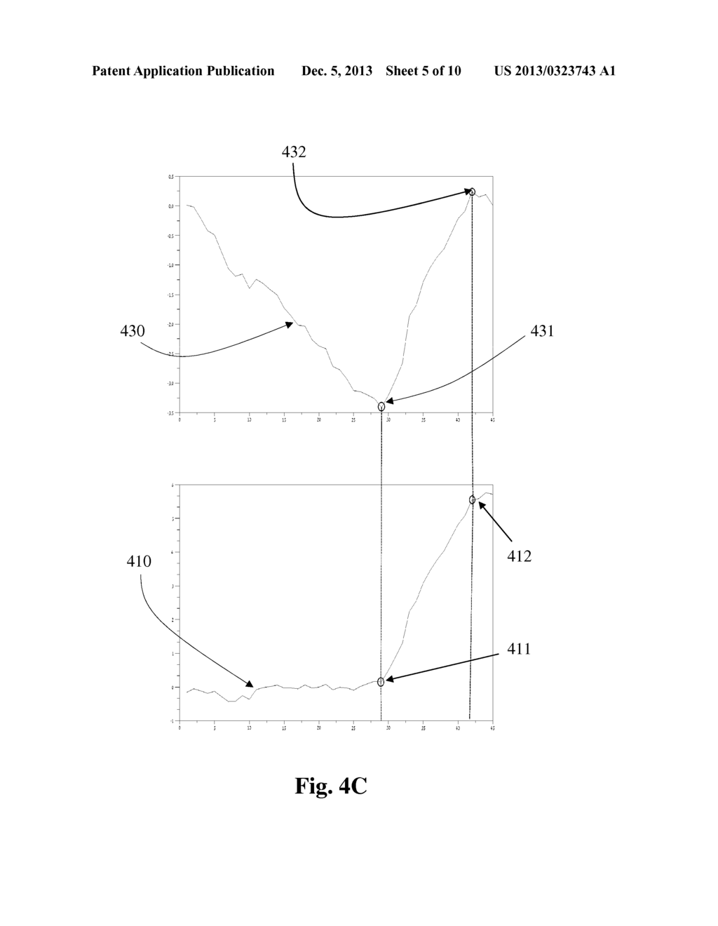 RATE BASED IDENTIFICATION OF REACTION POINTS - diagram, schematic, and image 06