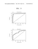 COMPOSITION OF DIAGNOSTIC BIOMARKER FOR STOMACH CANCER AND METHOD OF     DIAGNOSING STOMACH CANCER USING THE COMPOSITION diagram and image