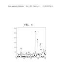 COMPOSITION OF DIAGNOSTIC BIOMARKER FOR STOMACH CANCER AND METHOD OF     DIAGNOSING STOMACH CANCER USING THE COMPOSITION diagram and image