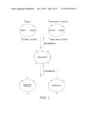 RECOMBINATIONAL CLONING USING ENGINEERED RECOMBINATION SITES diagram and image