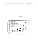 PRODUCTION METHOD FOR CHEMICALS BY CONTINUOUS FERMENTATION diagram and image