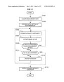 INFORMATION PROCESSING APPARATUS, INFORMATION PROCESSING METHOD, AND     PROGRAM diagram and image