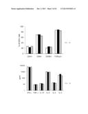 METHODS FOR INDUCING SELECTIVE APOPTOSIS diagram and image