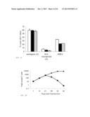 METHODS FOR INDUCING SELECTIVE APOPTOSIS diagram and image