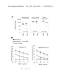 METHODS FOR INDUCING SELECTIVE APOPTOSIS diagram and image