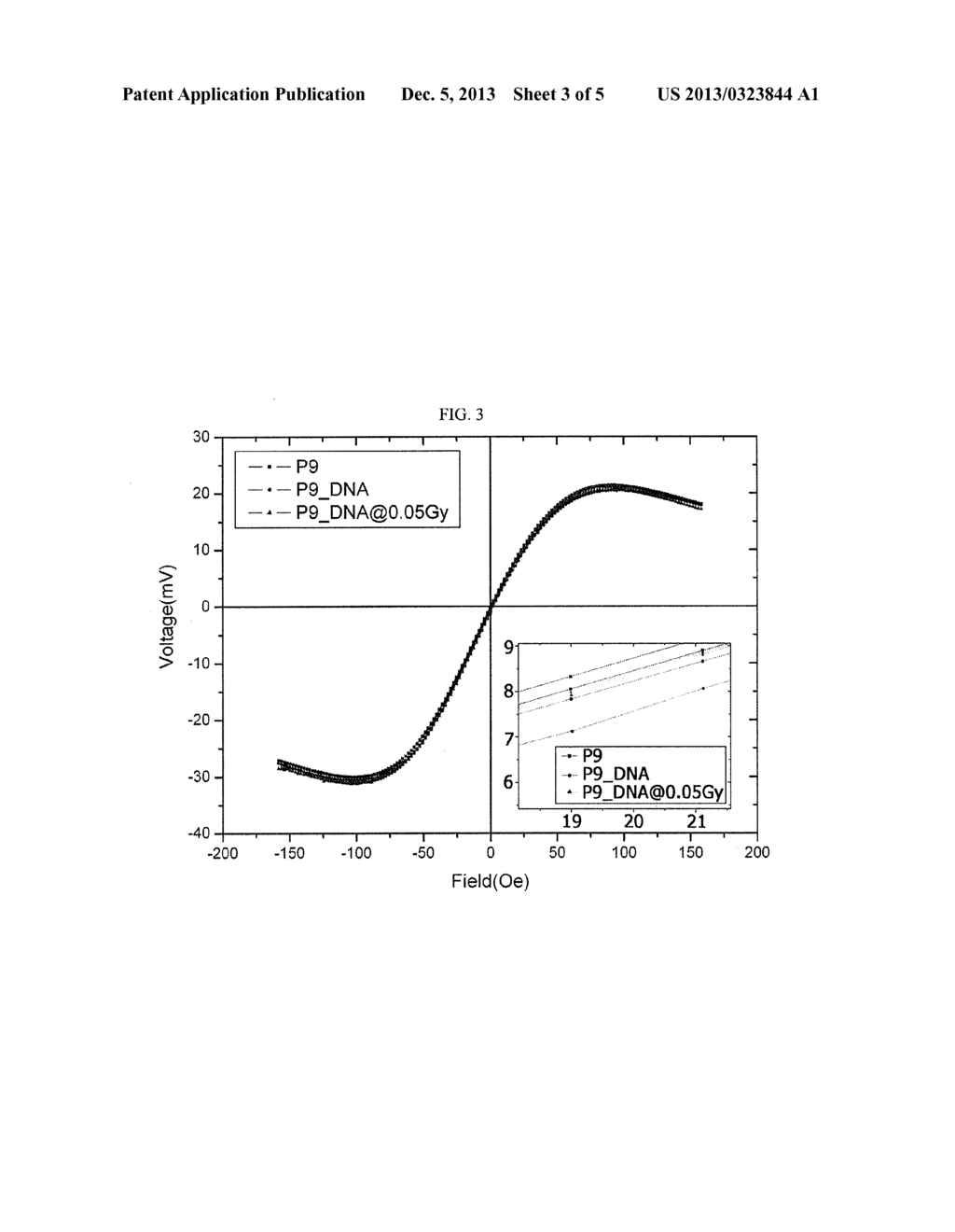 METHOD FOR DETECTION OF RADIATION-INDUCED DAMAGE TO BIOMATERIAL USING     MAGNETIC SENSOR AND MAGNETIC SENSOR BIOCHIP FOR BIODOSIMETRY USING THE     SAME - diagram, schematic, and image 04