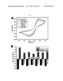 METHOD FOR DETECTION OF RADIATION-INDUCED DAMAGE TO BIOMATERIAL USING     MAGNETIC SENSOR AND MAGNETIC SENSOR BIOCHIP FOR BIODOSIMETRY USING THE     SAME diagram and image