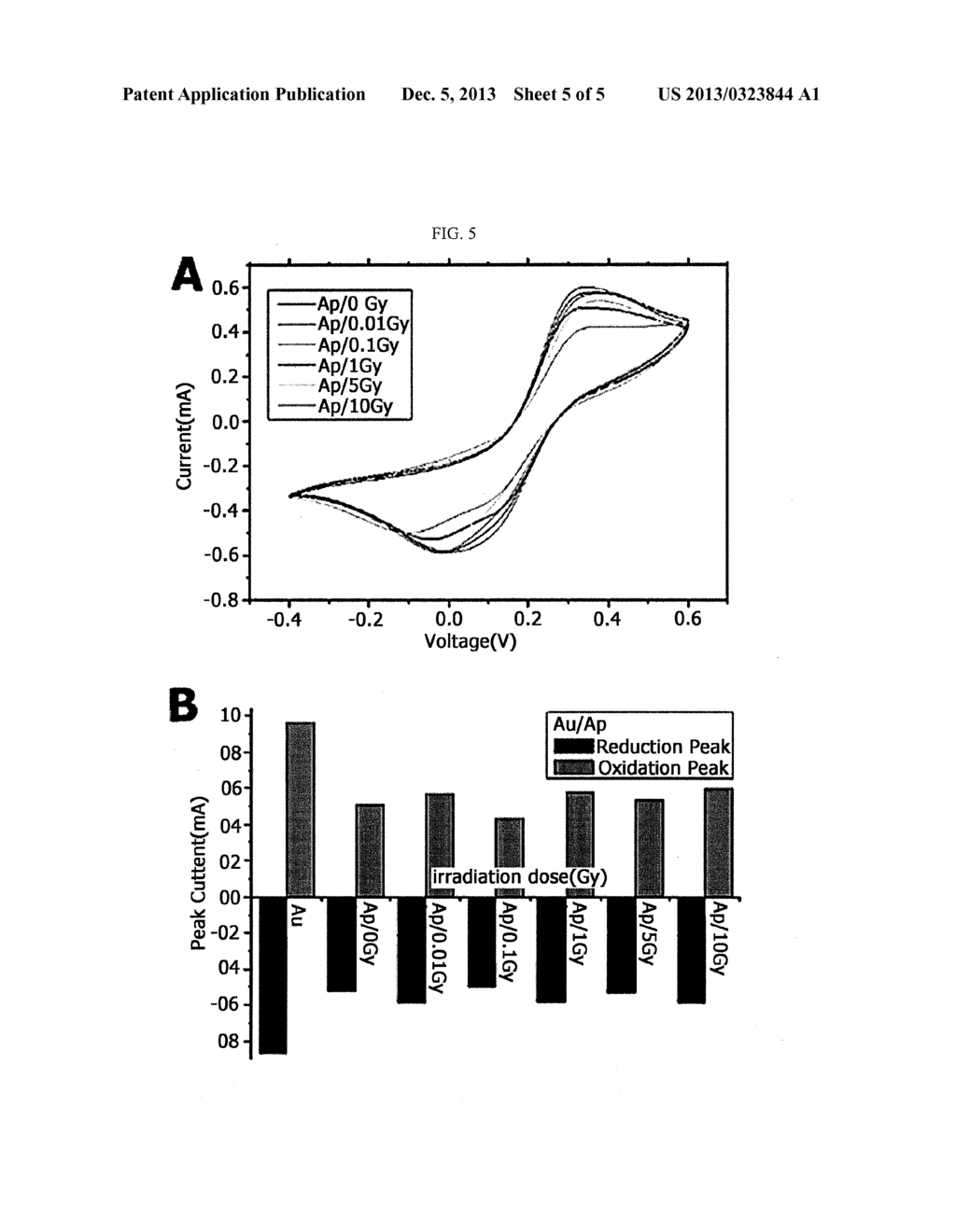 METHOD FOR DETECTION OF RADIATION-INDUCED DAMAGE TO BIOMATERIAL USING     MAGNETIC SENSOR AND MAGNETIC SENSOR BIOCHIP FOR BIODOSIMETRY USING THE     SAME - diagram, schematic, and image 06