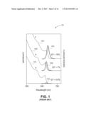 SEMICONDUCTOR STRUCTURE HAVING NANOCRYSTALLINE CORE AND NANOCRYSTALLINE     SHELL diagram and image