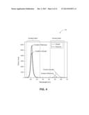 SEMICONDUCTOR STRUCTURE HAVING NANOCRYSTALLINE CORE AND NANOCRYSTALLINE     SHELL diagram and image