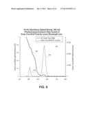 SEMICONDUCTOR STRUCTURE HAVING NANOCRYSTALLINE CORE AND NANOCRYSTALLINE     SHELL diagram and image