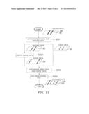 PATTERN FORMING METHOD, MOLD AND DATA PROCESSING METHOD diagram and image