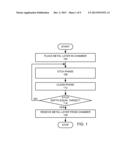 LAYER-LAYER ETCH OF NON VOLATILE MATERIALS USING PLASMA diagram and image