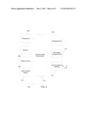 LAYER-LAYER ETCH OF NON VOLATILE MATERIALS USING PLASMA diagram and image