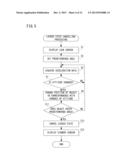 MOBILE TERMINAL AND LOCKED STATE CANCELLING METHOD diagram and image