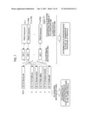 METHOD OF BARRING NETWORK ACCESS IN MOBILE DEVICE, MOBILE DEVICE, AND     PROCESSOR USED IN MOBILE DEVICE diagram and image