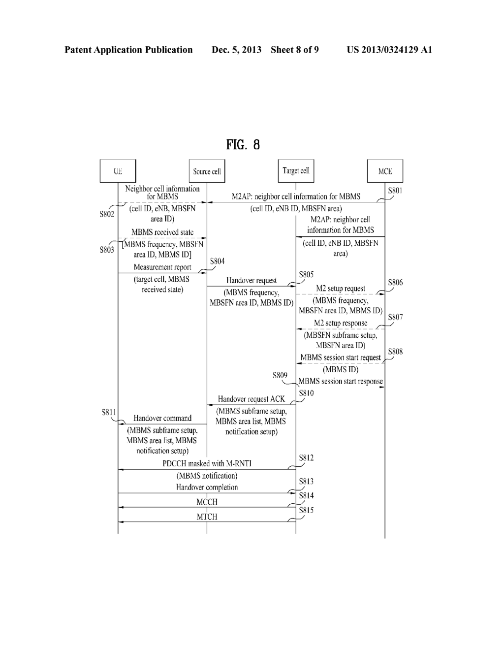 METHOD FOR PERFORMING HANDOVER IN WIRELESS COMMUNICATION SYSTEM AND     APPARATUS FOR SAME - diagram, schematic, and image 09