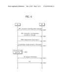 APPARATUS AND METHOD FOR TRANSMITTING CHANNEL STATE INFORMATION IN     WIRELESS COMMUNICATION SYSTEM diagram and image