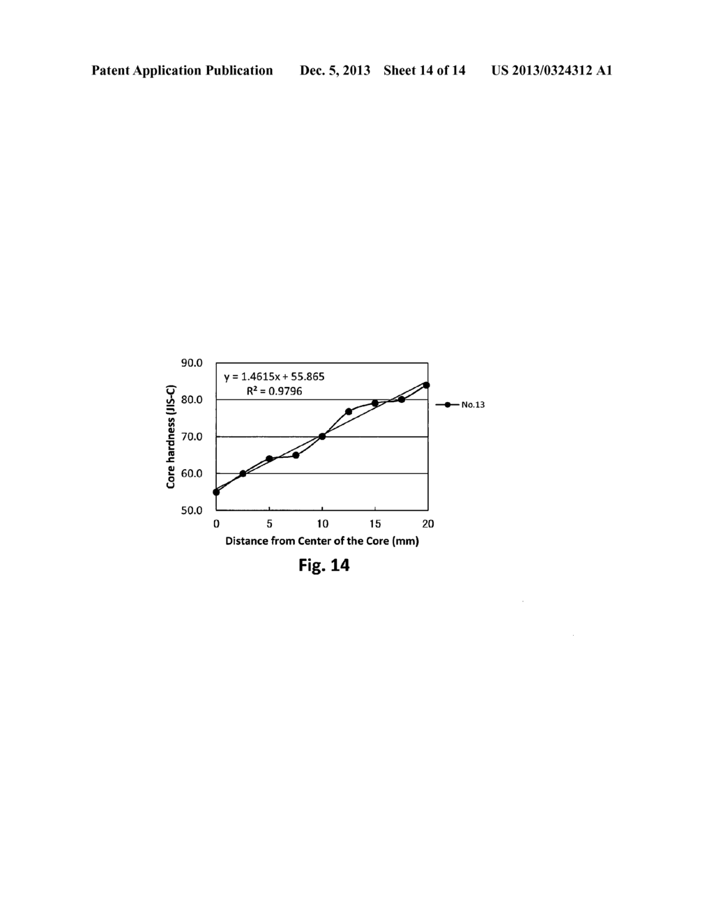 GOLF BALL AND METHOD FOR MANUFACTURING THE SAME - diagram, schematic, and image 15