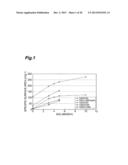 Porous Alumina Material, Process for Producing Same, and Catalyst diagram and image