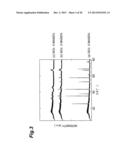 Porous Alumina Material, Process for Producing Same, and Catalyst diagram and image