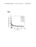 Porous Alumina Material, Process for Producing Same, and Catalyst diagram and image