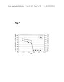 Porous Alumina Material, Process for Producing Same, and Catalyst diagram and image