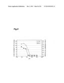 Porous Alumina Material, Process for Producing Same, and Catalyst diagram and image