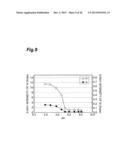 Porous Alumina Material, Process for Producing Same, and Catalyst diagram and image