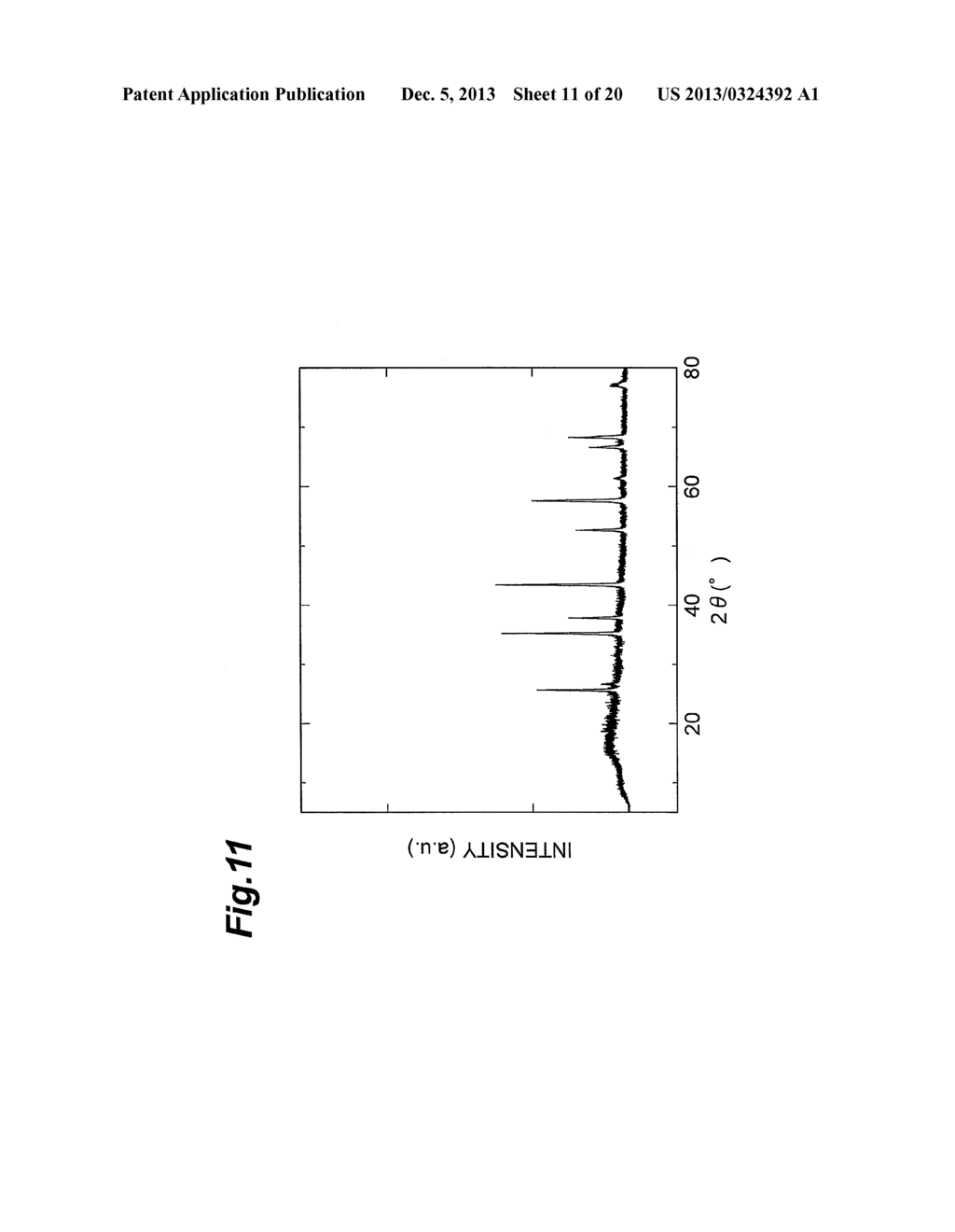 Porous Alumina Material, Process for Producing Same, and Catalyst - diagram, schematic, and image 12