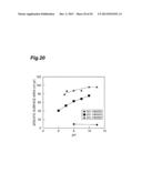 Porous Alumina Material, Process for Producing Same, and Catalyst diagram and image