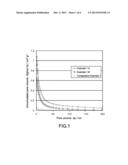 ADSORBENT FOR ADSORBING VIRUS AND/OR BACTERIUM, CARBON/POLYMER COMPOSITE     AND ADSORBENT SHEET diagram and image